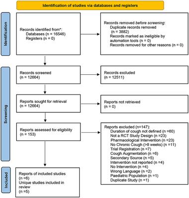 Non-pharmacological Management of Non-productive Chronic Cough in Adults: A Systematic Review